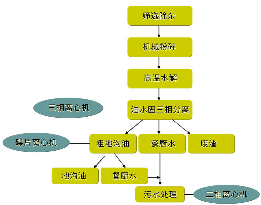 WLS-350型三相分离机(图2)