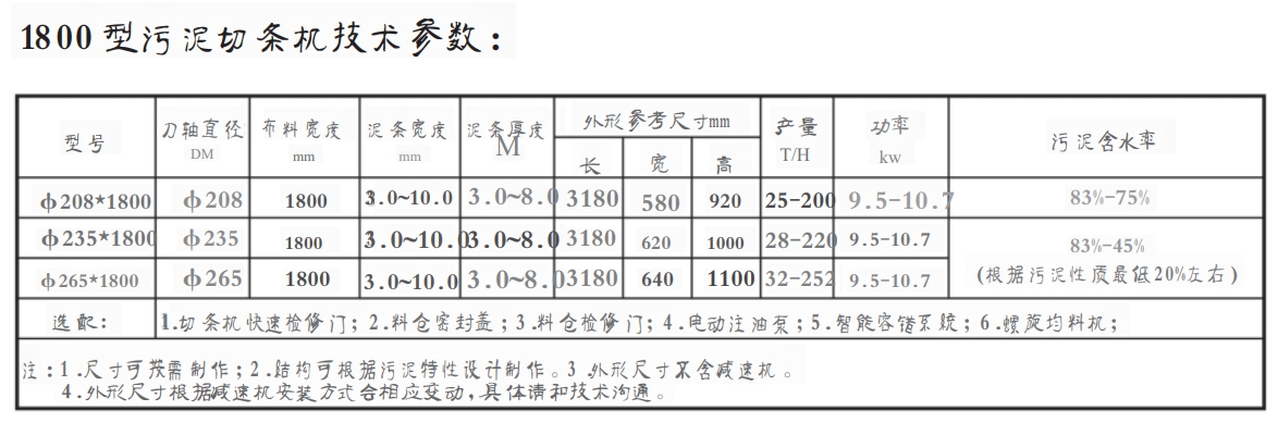 1800污泥切条机.png